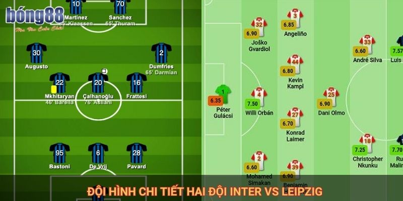 Soi kèo Inter vs Leipzig Inter có dễ dàng vượt qua Leipzig? 2 Đội hình chi tiết hai đội Inter Vs Leipzig
